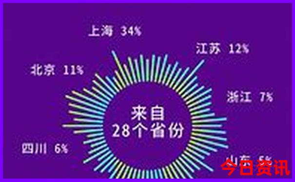丹东旅游攻略景点必去