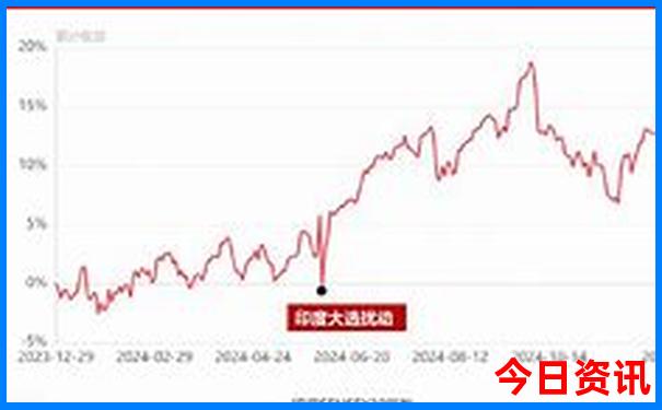 北京自驾大连旅游攻略自助游路线